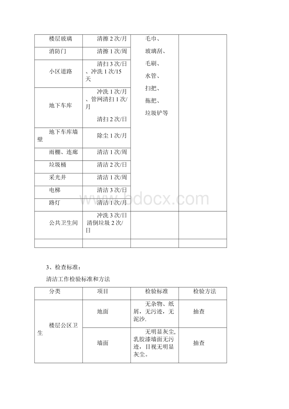 完整物业小区保洁方案Word格式文档下载.docx_第2页