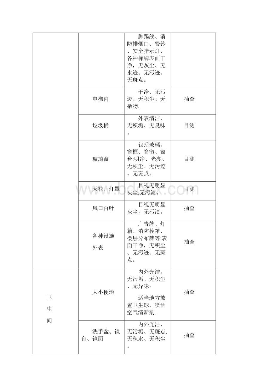 完整物业小区保洁方案Word格式文档下载.docx_第3页