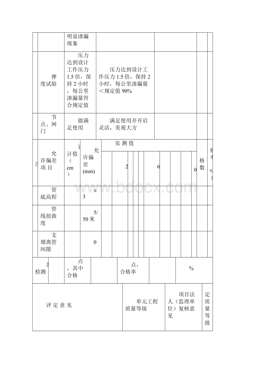 PVC硬聚乙烯给水管道安装单元工程质量评定表.docx_第2页