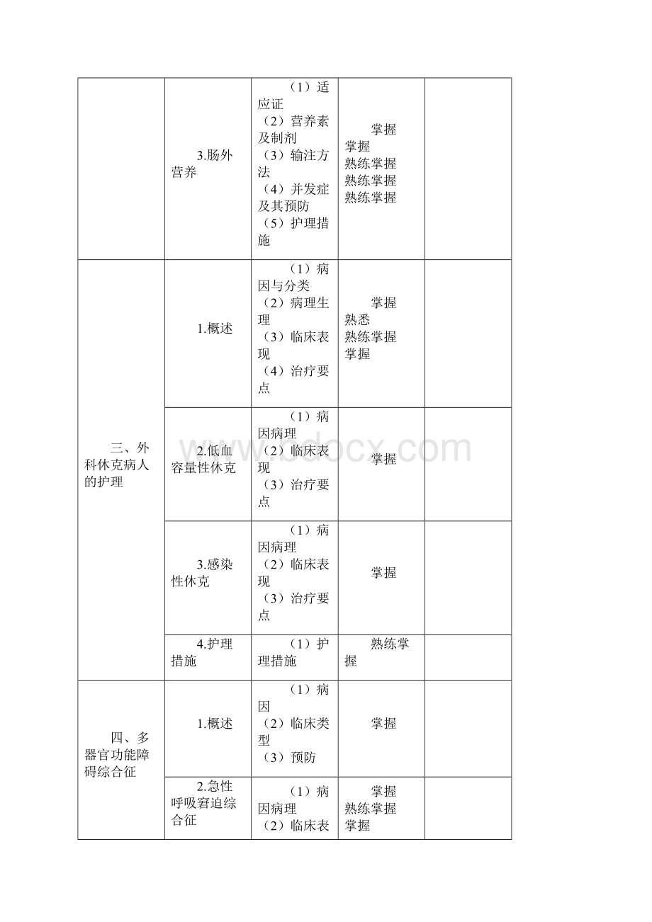 外科护理学重点笔记.docx_第3页