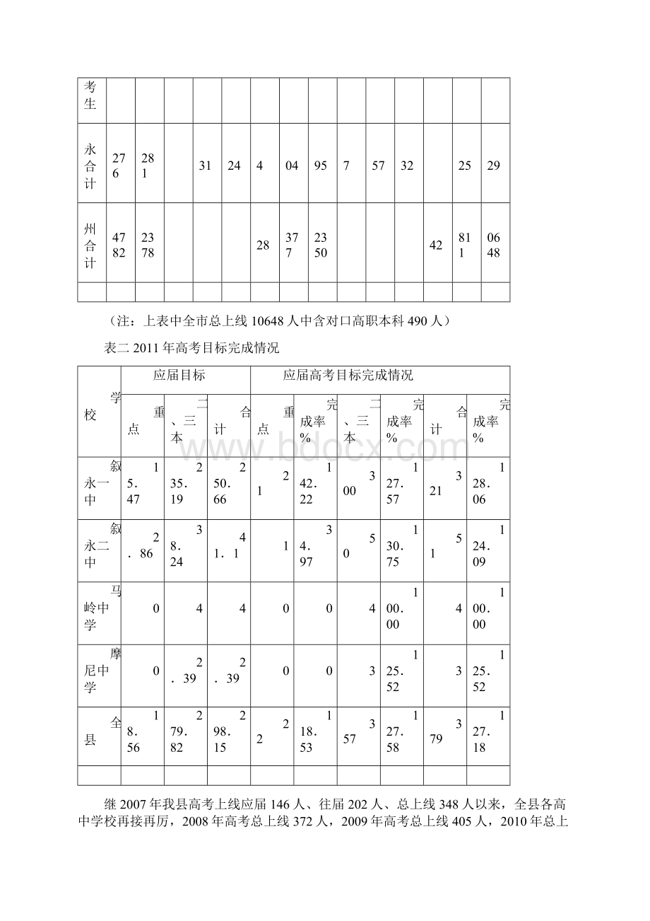 高中教学质量分析报告.docx_第2页