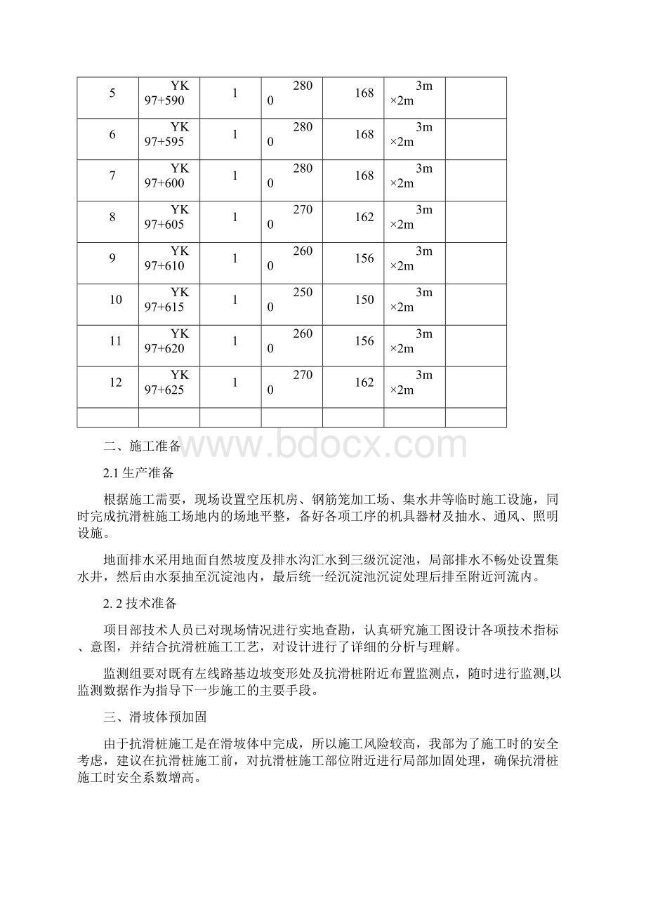 抗滑桩施工方案全解.docx_第2页