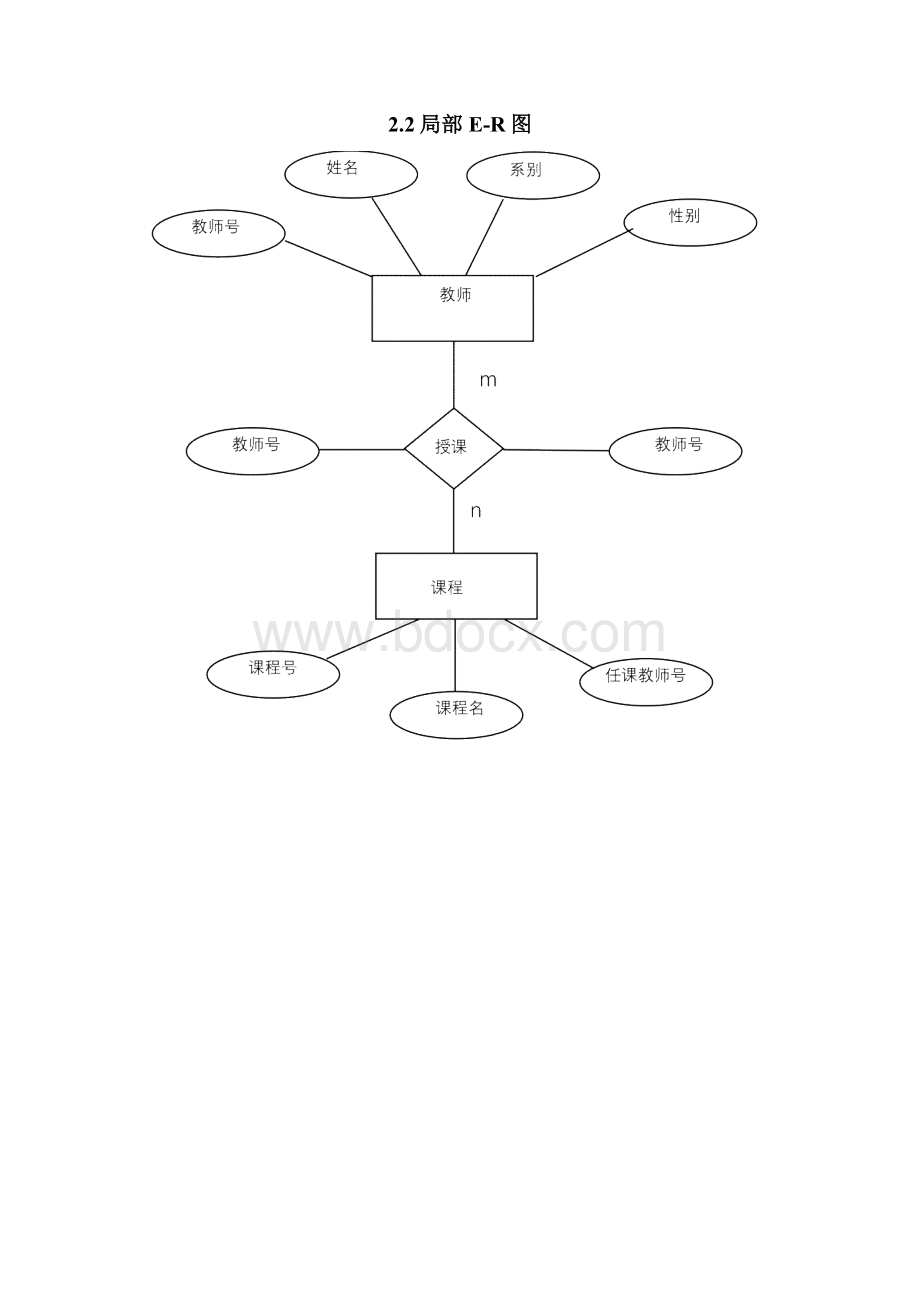 学生成绩管理系统数据库项目设计报告Word文件下载.docx_第3页