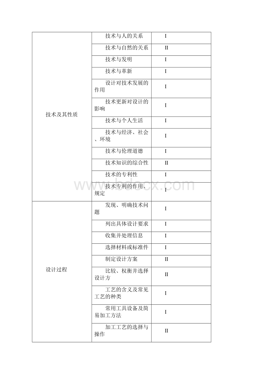 浙江省普通高等学校招生考试通用技术科考试大纲.docx_第3页