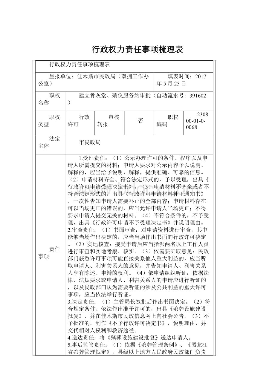 行政权力责任事项梳理表Word下载.docx_第1页