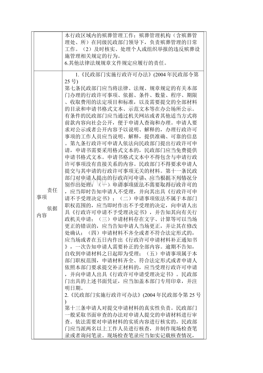 行政权力责任事项梳理表Word下载.docx_第2页