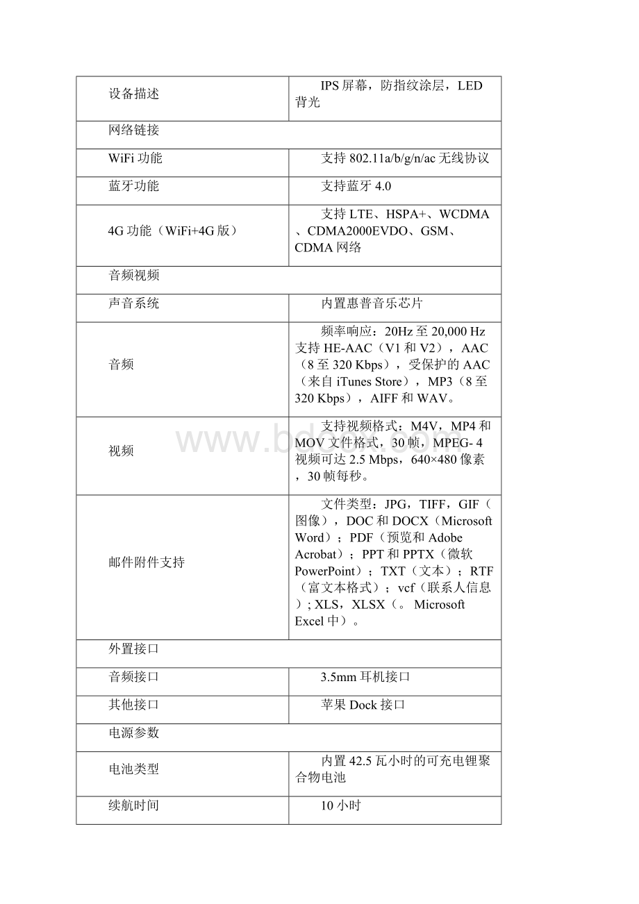 苹果iPad3平板电脑说明书文档格式.docx_第2页