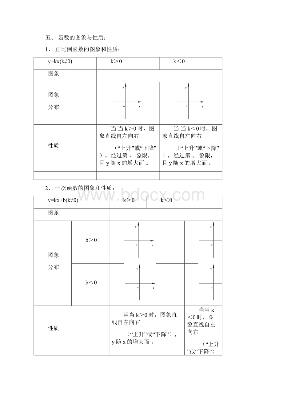 八年级《函数及其图象》复习总结doc.docx_第3页