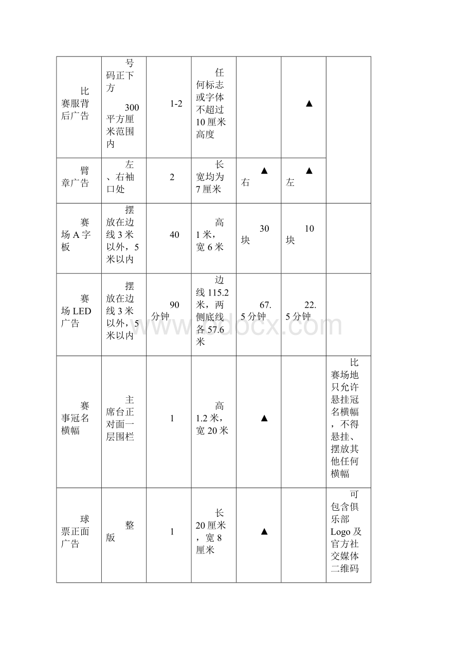 中国足球协会会员协会冠军联赛商务管理实施细则模板.docx_第3页