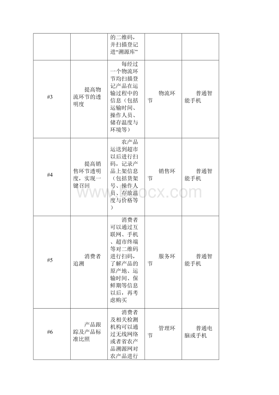 农产品质量安全溯源系统项目工作方案文档格式.docx_第3页