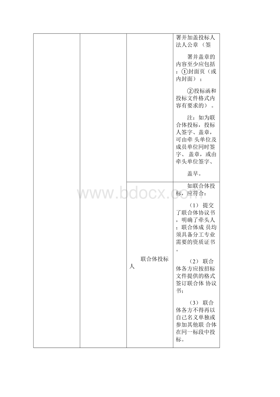 评标办法.docx_第2页