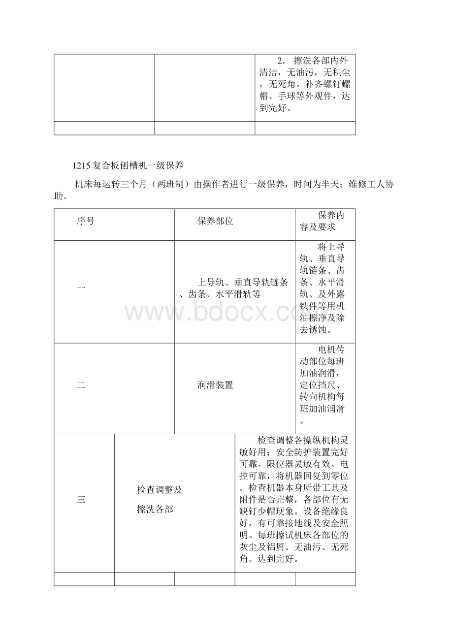 设备日常维护保养规范内容Word下载.docx_第2页