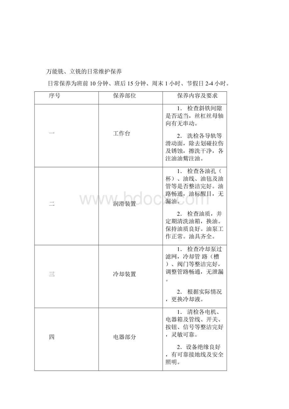 设备日常维护保养规范内容Word下载.docx_第3页