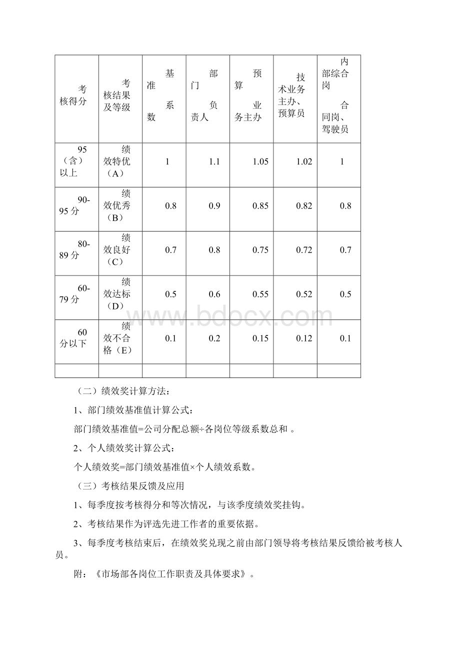 市场部岗位绩效考核办讨论稿Word下载.docx_第3页