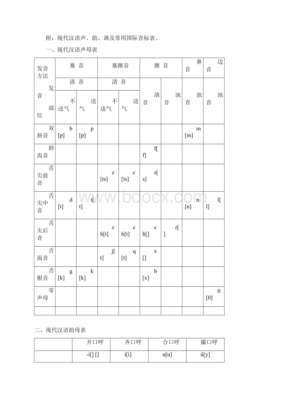 唐作藩音韵学教程练习答案.docx_第3页