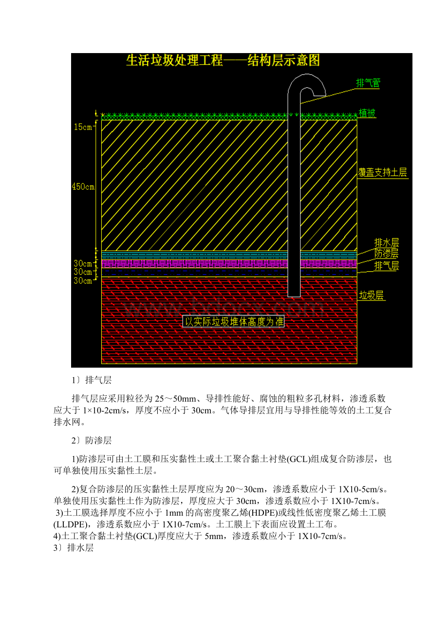 中川机场垃圾场填埋封场工程施工组织设计Word文档格式.docx_第3页