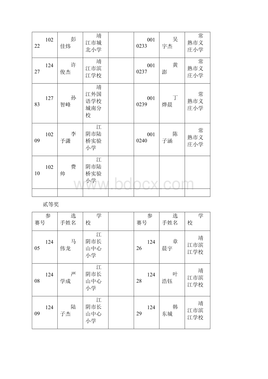 011江阴选拔赛成绩公示.docx_第2页