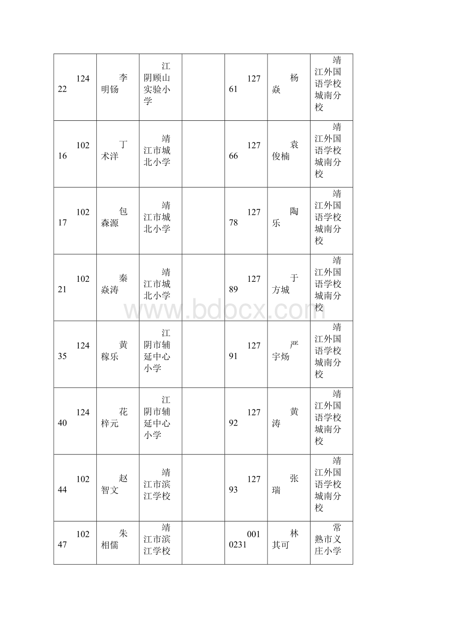 011江阴选拔赛成绩公示.docx_第3页