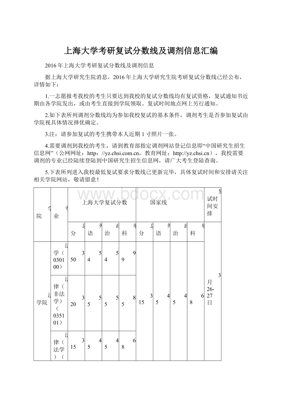 上海大学考研复试分数线及调剂信息汇编Word文档下载推荐.docx_第1页