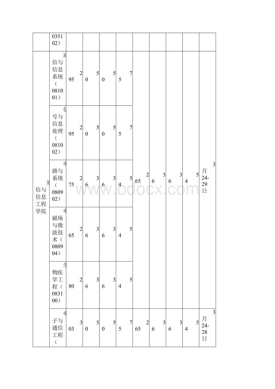 上海大学考研复试分数线及调剂信息汇编.docx_第2页