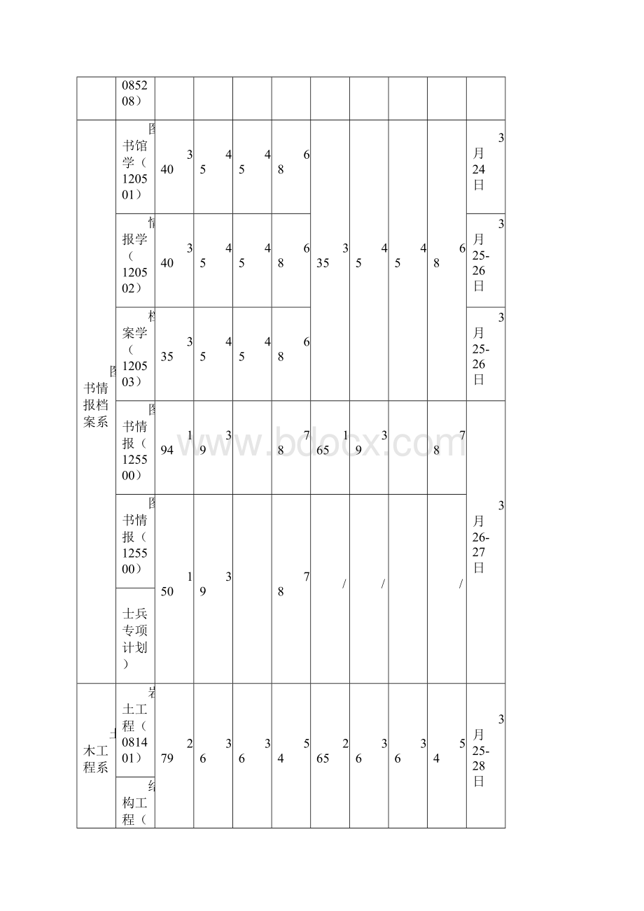 上海大学考研复试分数线及调剂信息汇编.docx_第3页