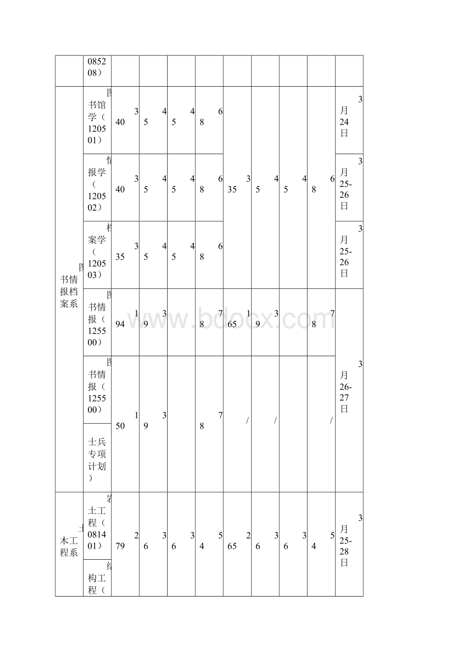 上海大学考研复试分数线及调剂信息汇编Word文档下载推荐.docx_第3页