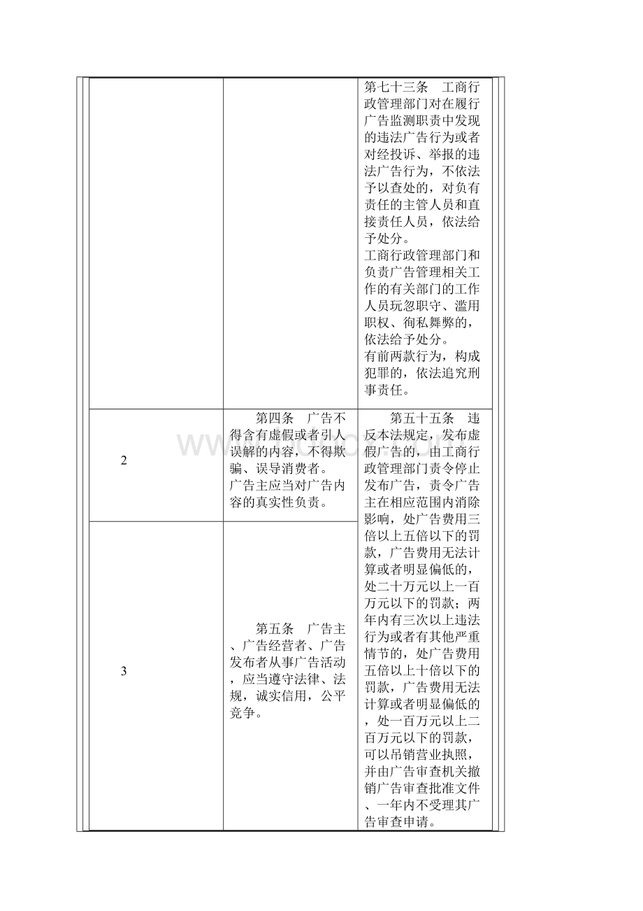 版广告法处罚分类.docx_第2页