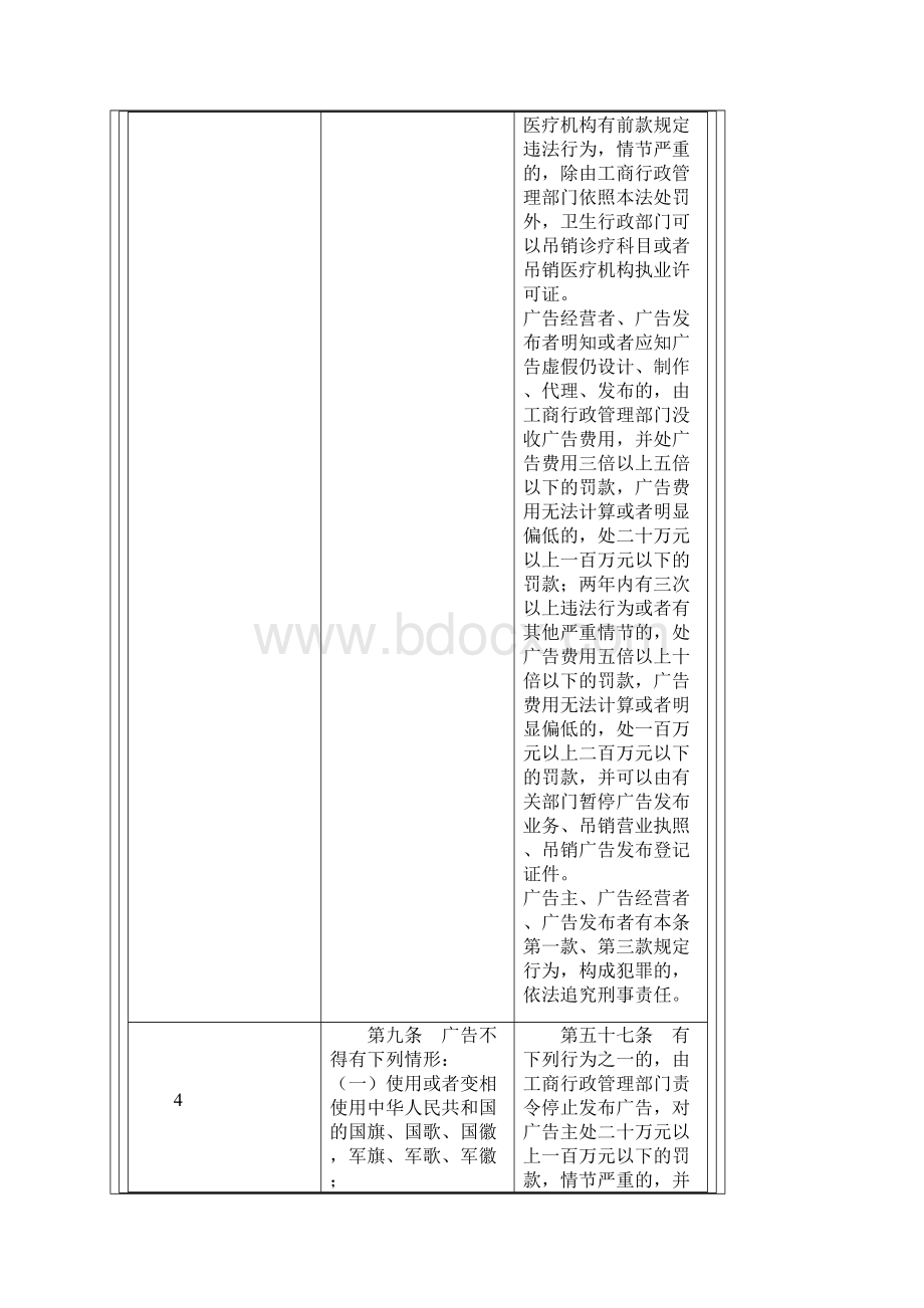 版广告法处罚分类.docx_第3页