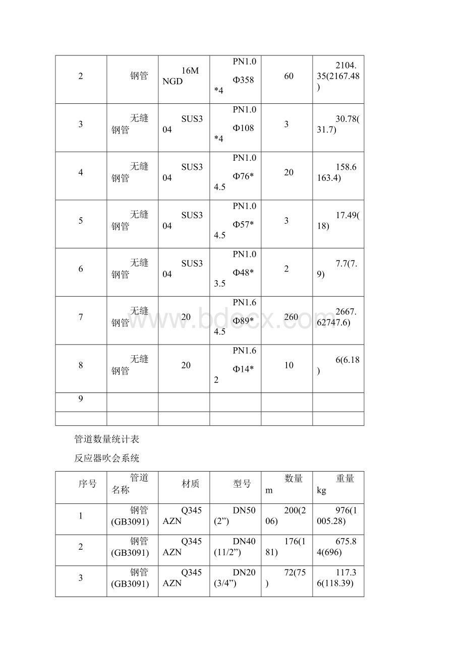 脱硝系统管道安装作业指导书Word文件下载.docx_第3页