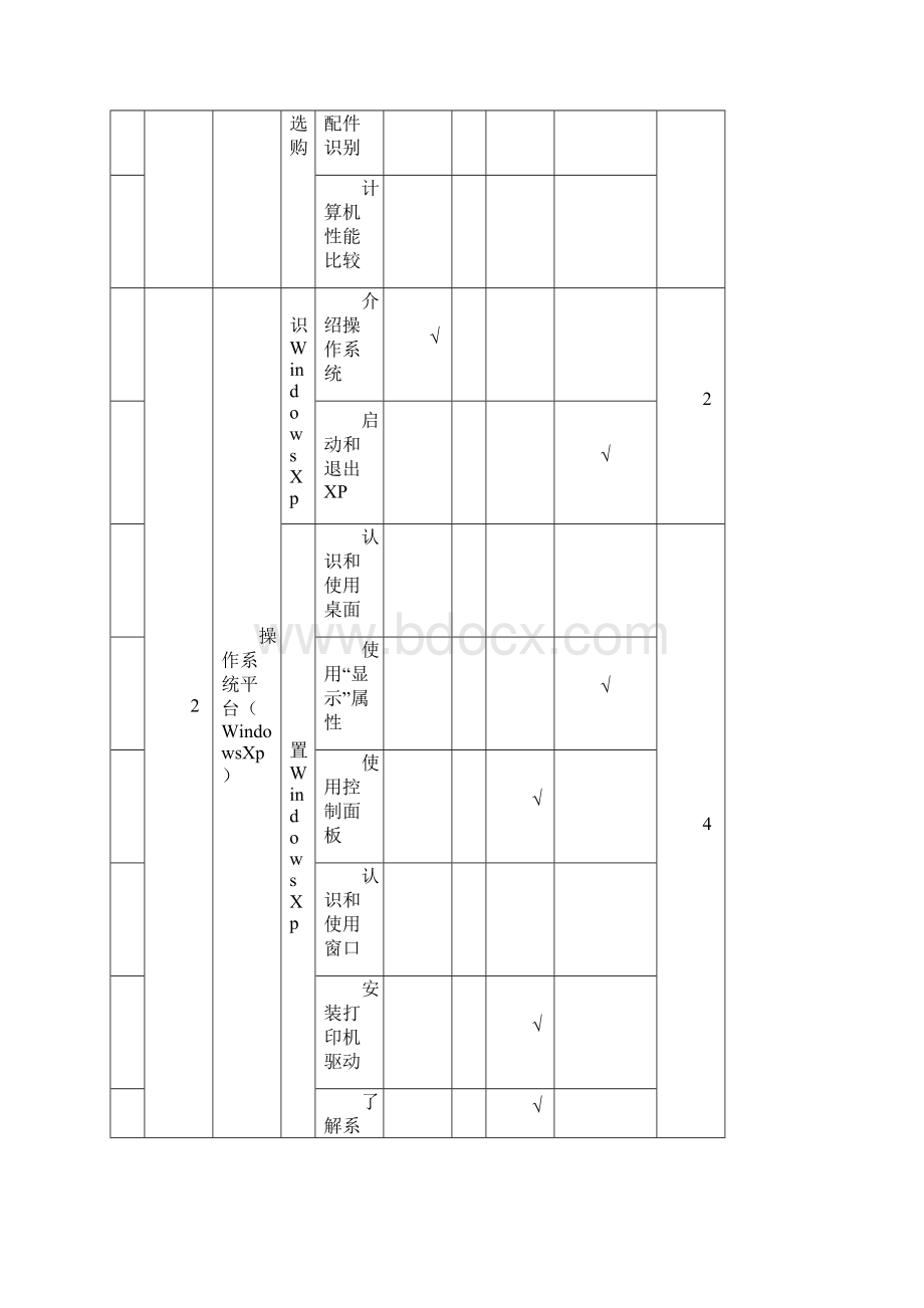 职业技术学校课程标准及材料Word格式文档下载.docx_第3页