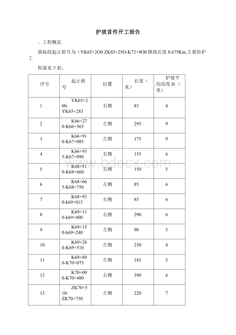 护坡工程施工技术方案Word下载.docx_第2页