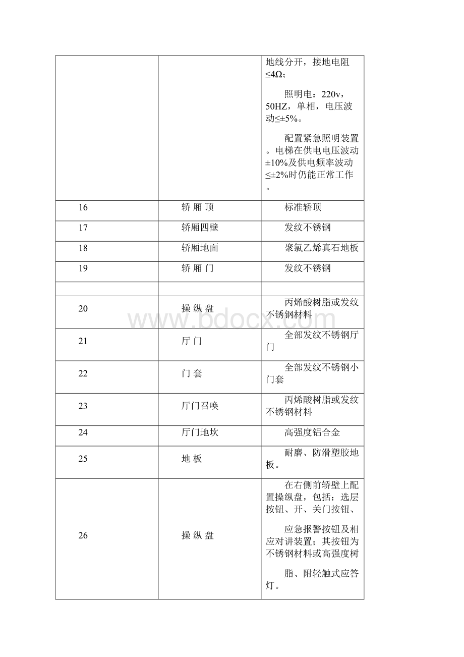 电梯技术标准与要求Word文档格式.docx_第2页