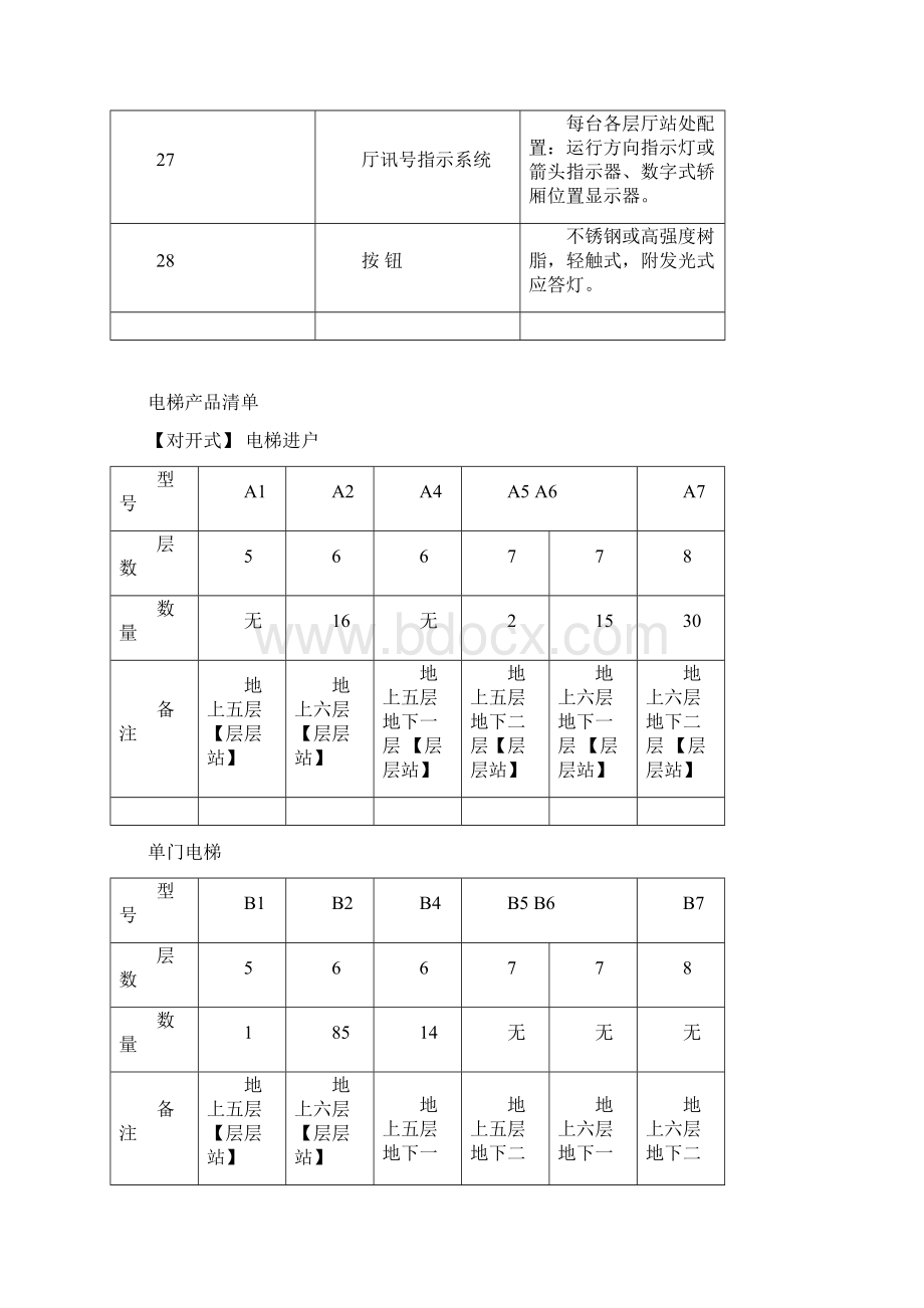 电梯技术标准与要求Word文档格式.docx_第3页