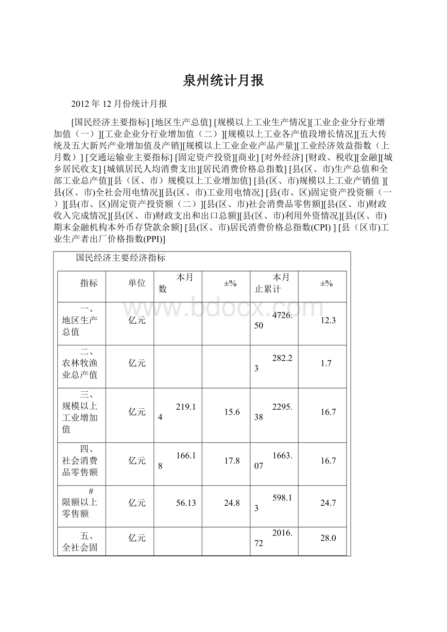 泉州统计月报文档格式.docx_第1页