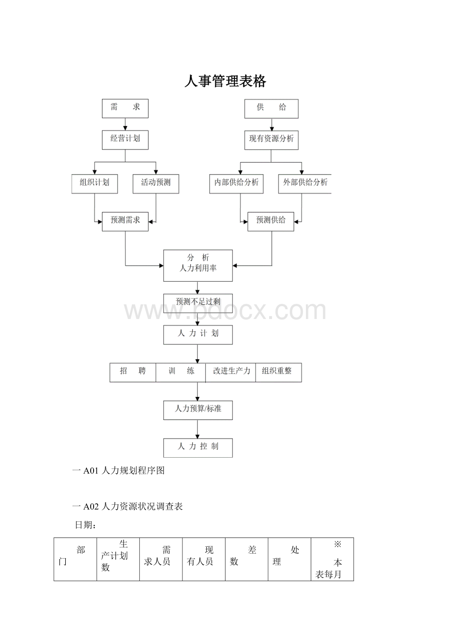 人事管理表格.docx