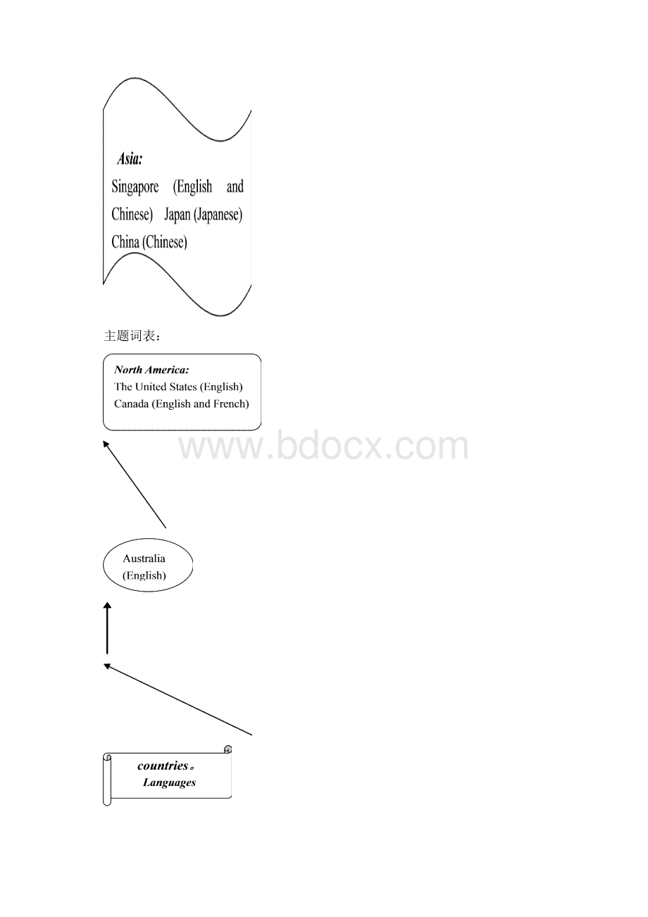 UnitWhereisyourpenpalfrom实验区精品教案Word下载.docx_第3页