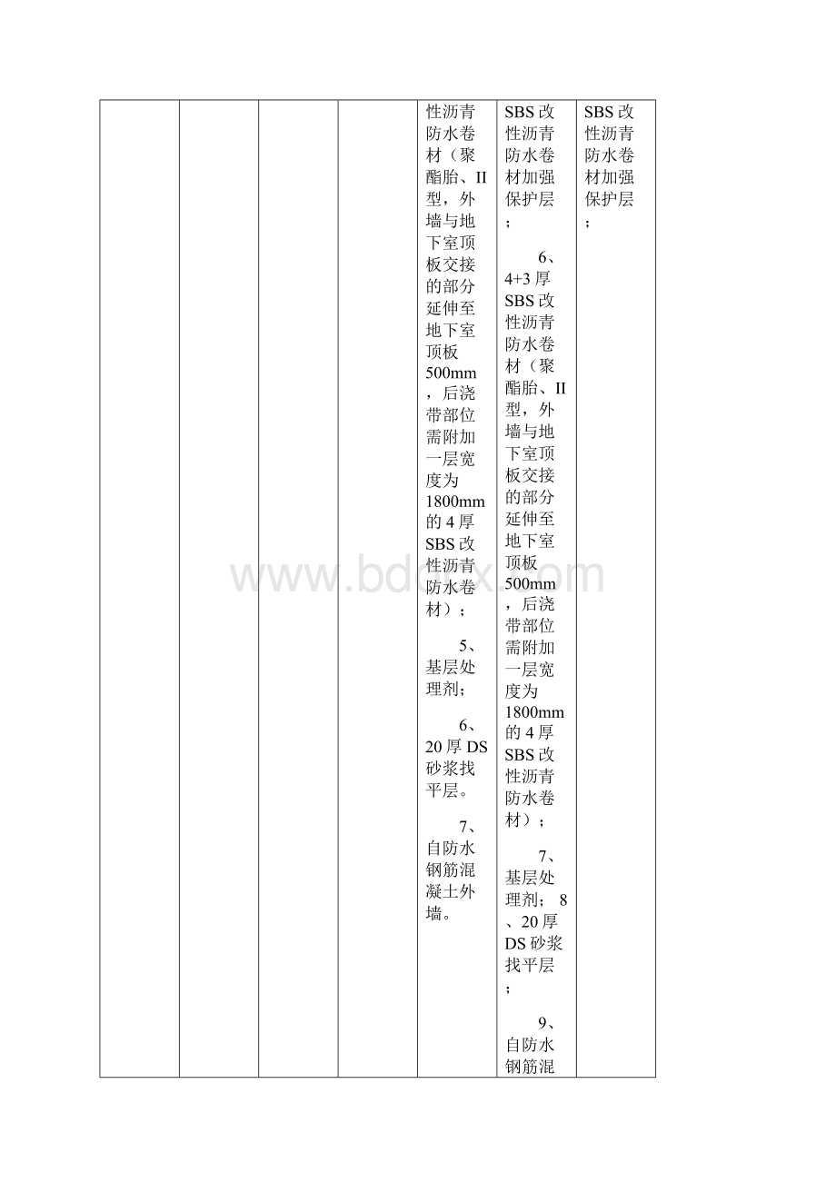 防渗漏节点施工做法明细.docx_第3页