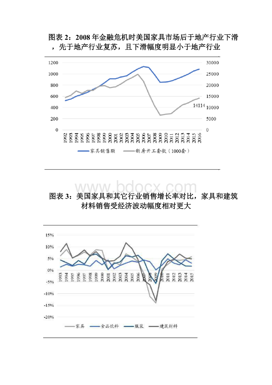 美国家具行业发展分析报告Word文档格式.docx_第3页