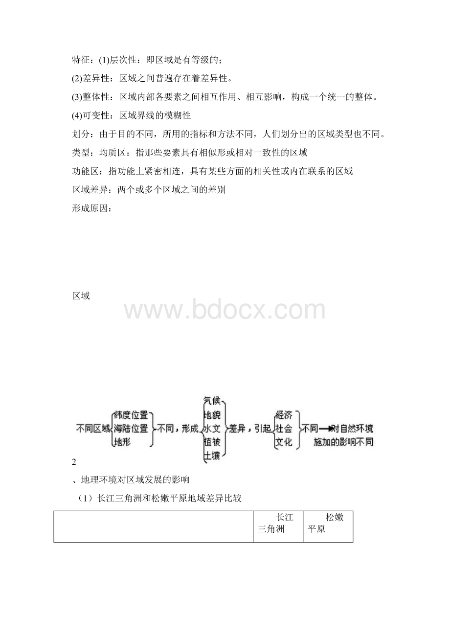 高考一轮复习精品专题地理环境与区域发展Word文档格式.docx_第2页