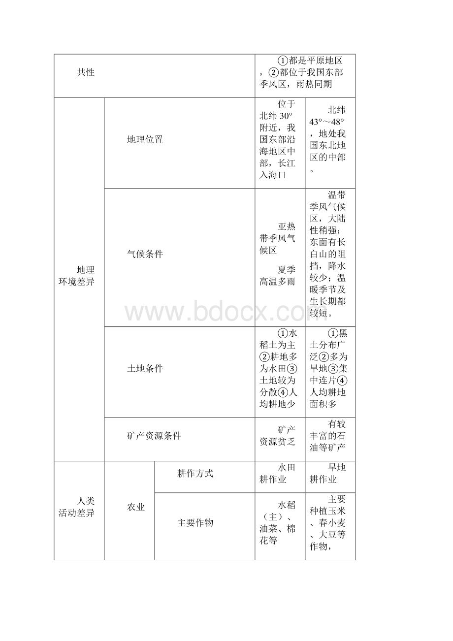 高考一轮复习精品专题地理环境与区域发展Word文档格式.docx_第3页