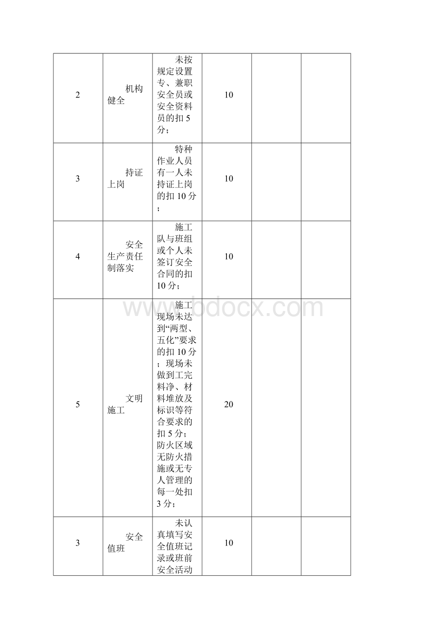 4安全生产目标考核记录完整Word文档格式.docx_第2页