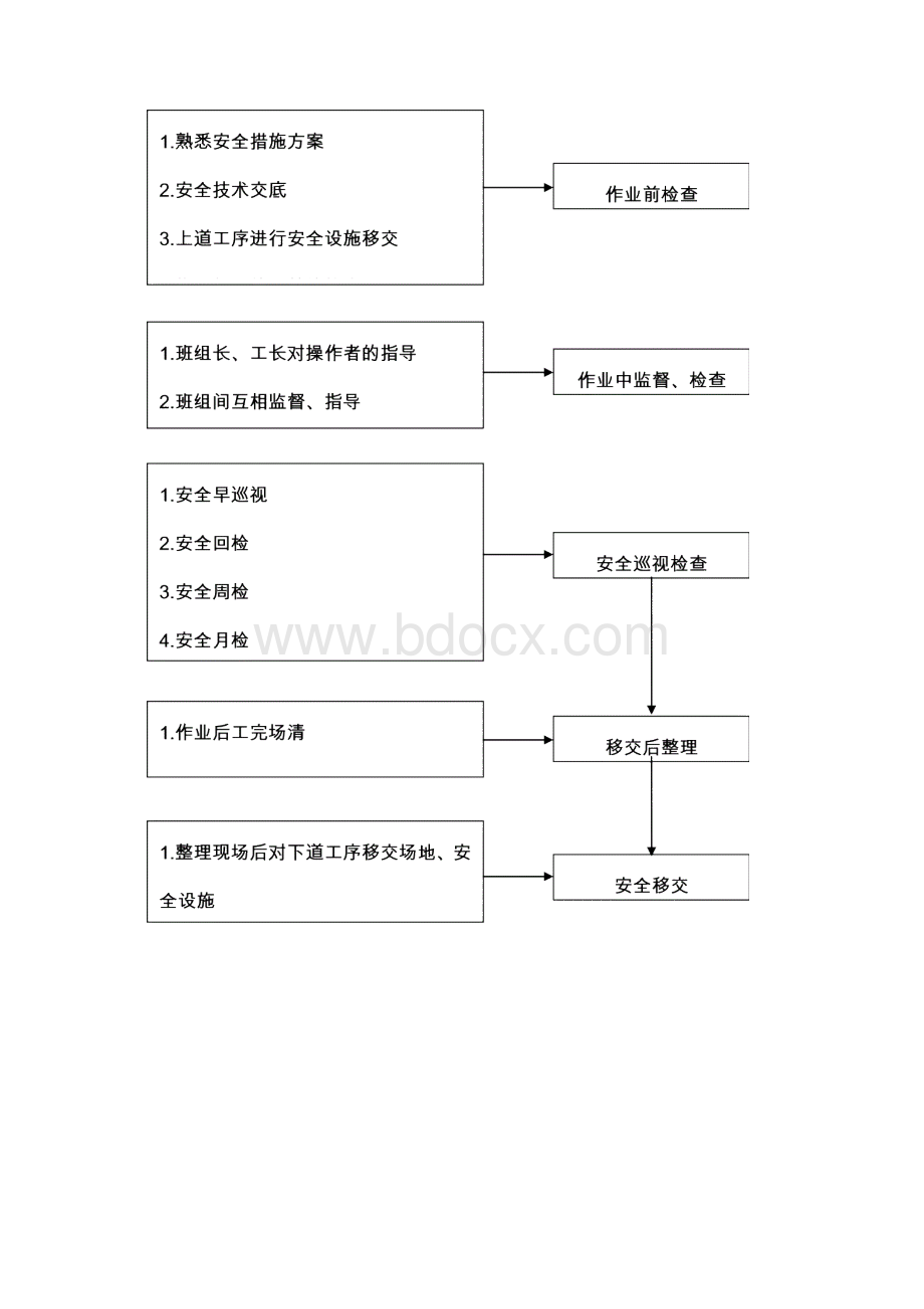 安全生产技术措施文档格式.docx_第2页