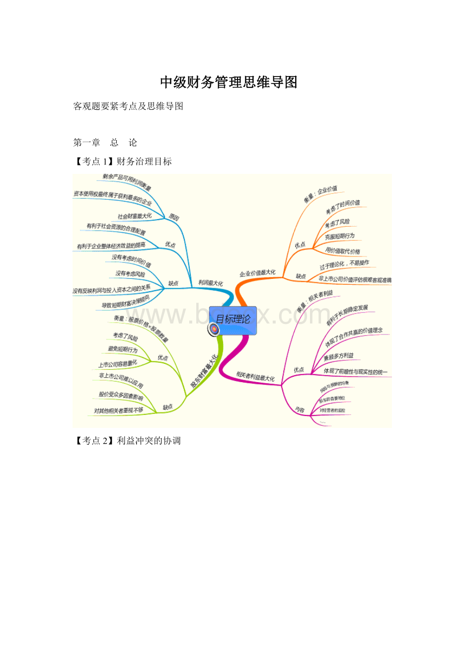 中级财务管理思维导图.docx_第1页