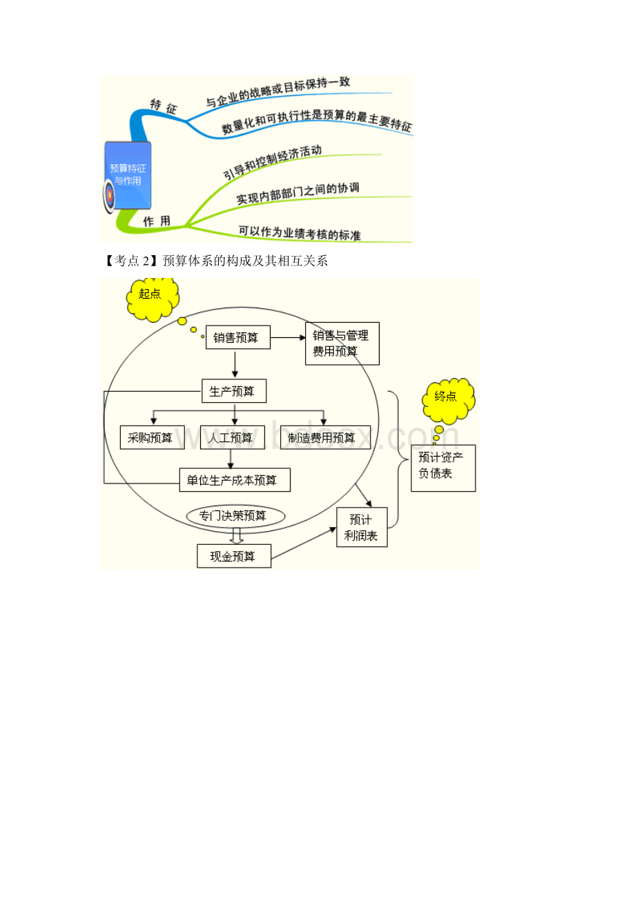 中级财务管理思维导图.docx_第3页