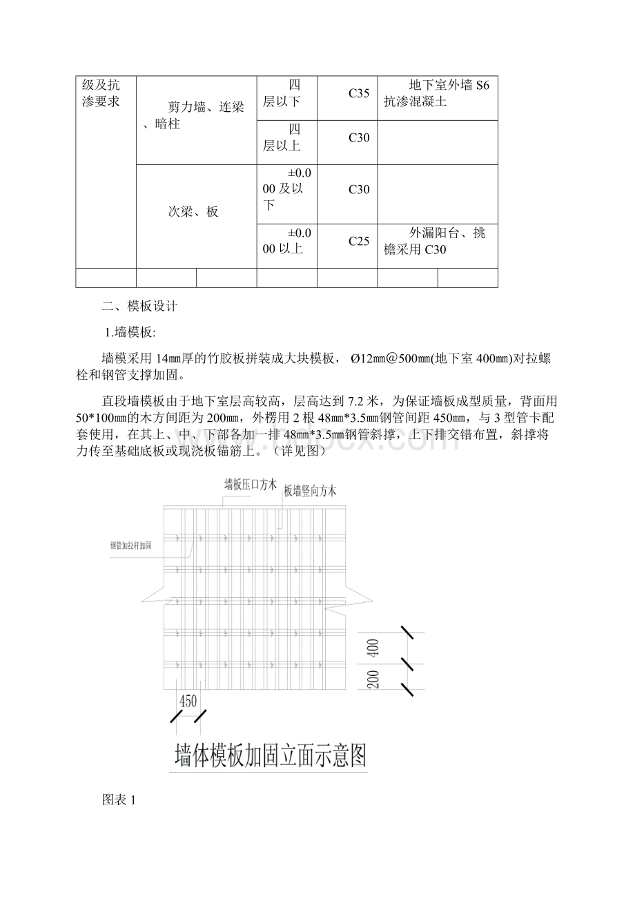 模板工程项目施工方案.docx_第2页