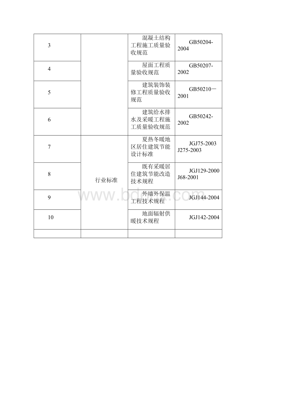 工程建筑节能细则无机保温砂浆.docx_第2页