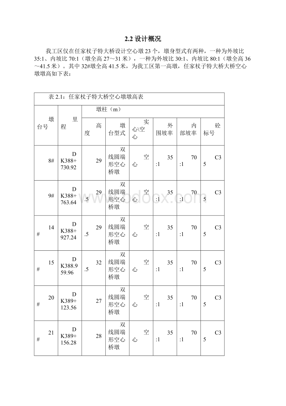 空心墩专项施工方案.docx_第2页