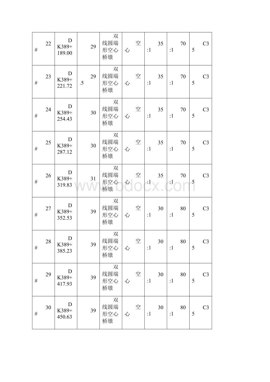 空心墩专项施工方案.docx_第3页