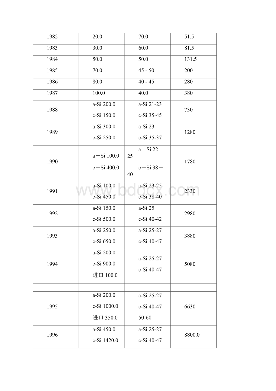 我国太阳能光伏发电发展现状.docx_第2页