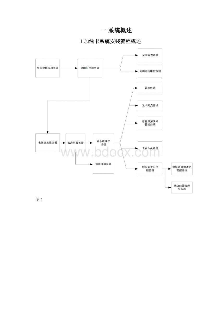 省中心安装手册V3122.docx_第2页